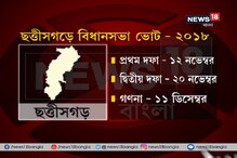 নজরে ছত্তীসগড়, মাও-IED আতঙ্কের মাঝেই ভোটগ্রহণ পর্ব নজরে ছত্তীসগড়, মাও-IED আতঙ্কের মাঝেই ভোটগ্রহণ পর্ব