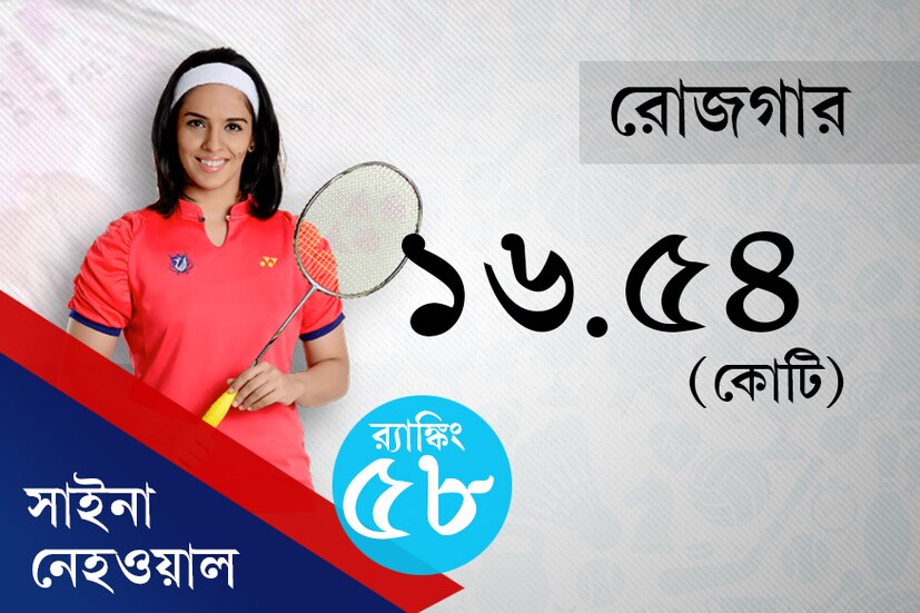 News 18 Bangla Creative 
