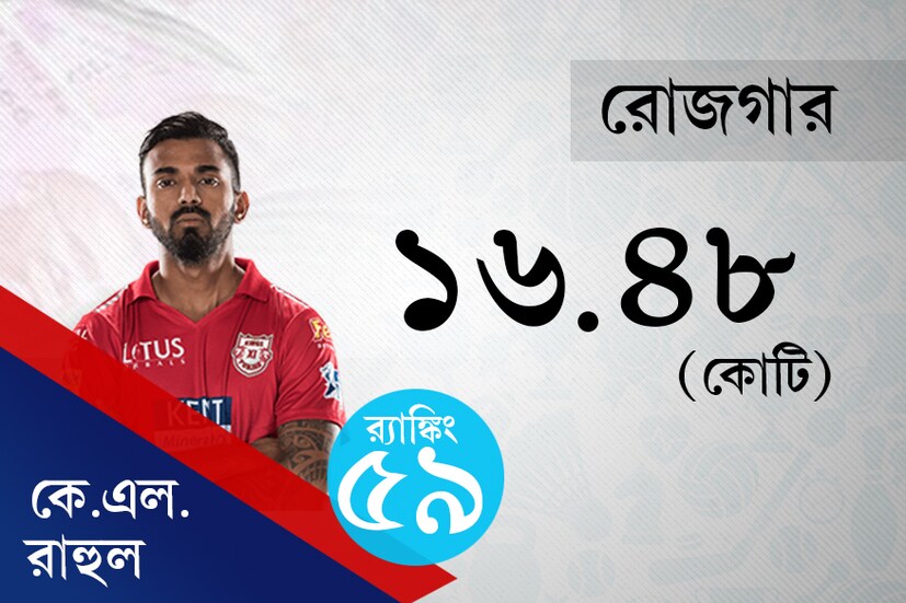 News 18 Bangla Creative 