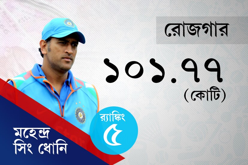 News 18 Bangla Creative 