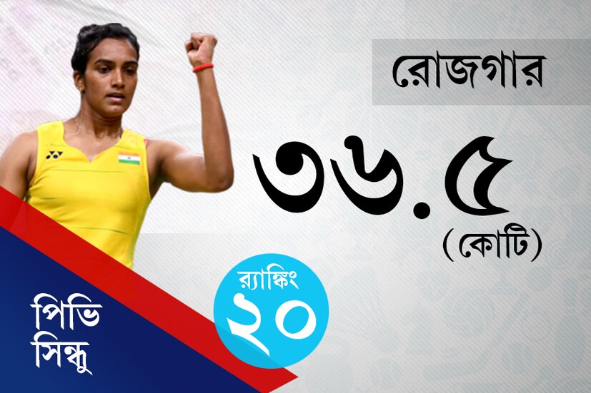 News 18 Bangla Creative 