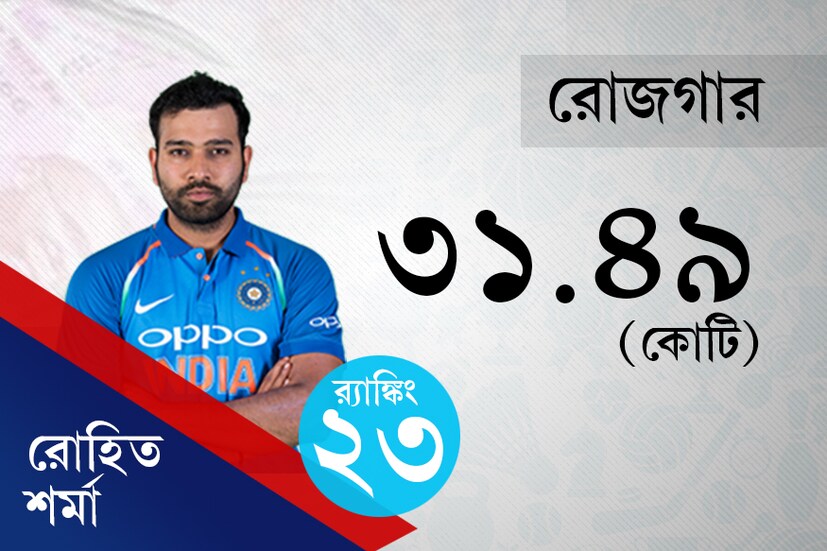 News 18 Bangla Creative 
