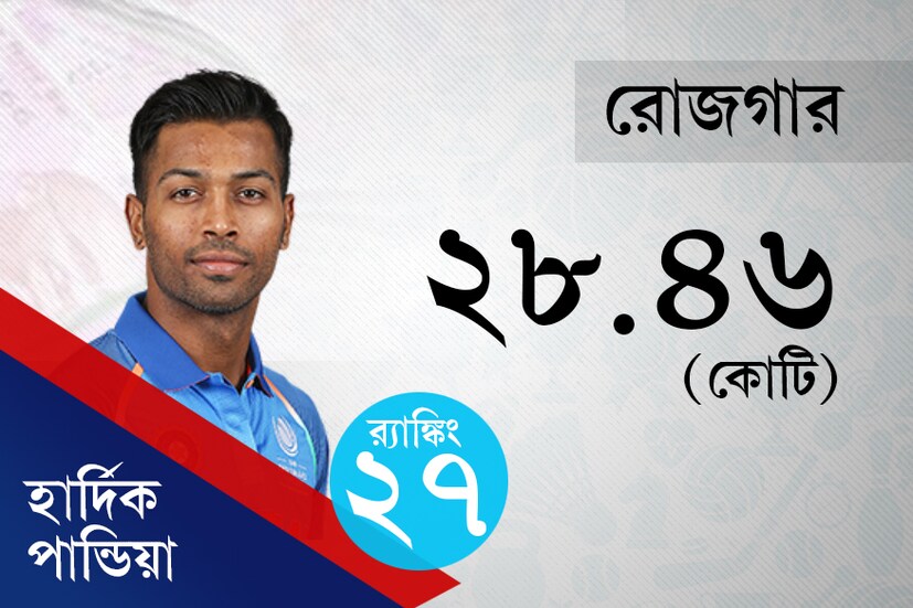 News 18 Bangla Creative 