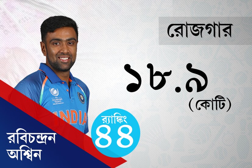 News 18 Bangla Creative 