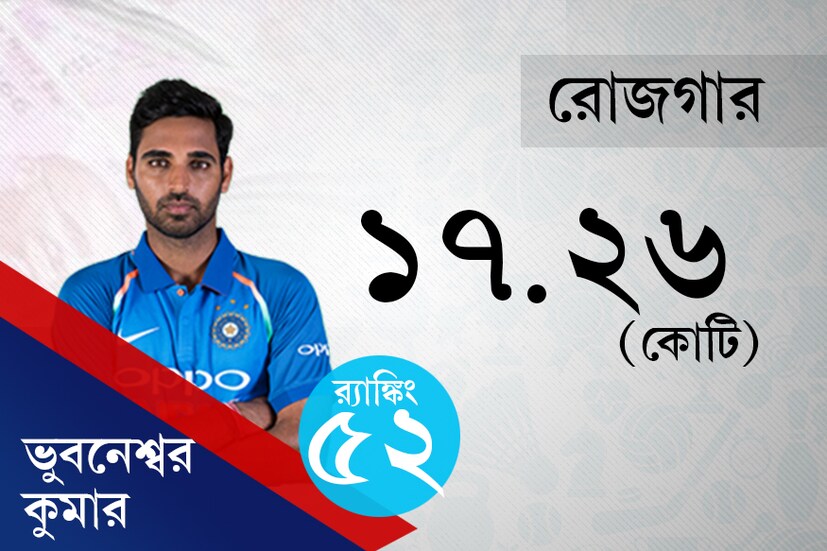 News 18 Bangla Creative 