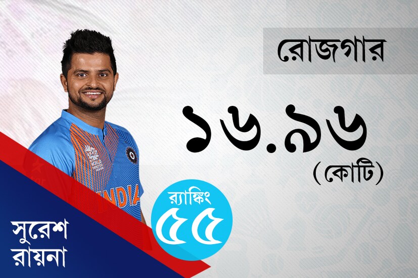 News 18 Bangla Creative 