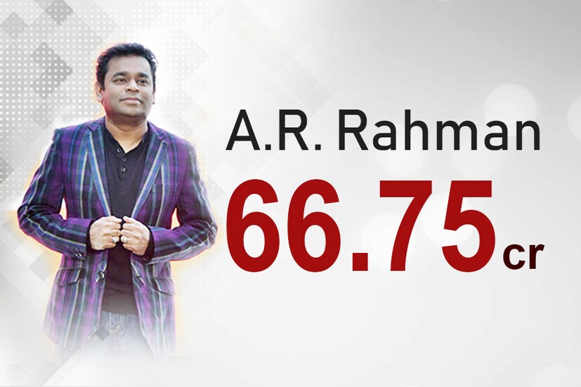একাদশ স্থানে এ আর রহমান, আয় ৬৬.৭৫ কোটি (Image: News18 Bangla Creative) 