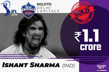 IPL 2019 Auction: নিলামে কোন পেসারকে নিল কোন দল ? দেখে নিন