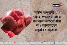 ২৪ সপ্তাহে গর্ভপাতের অনুমতি দিল কলকাতা হাইকোর্ট ২৪ সপ্তাহে গর্ভপাতের অনুমতি দিল কলকাতা হাইকোর্ট