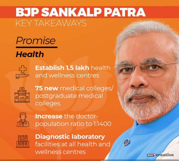 (Image: News18 Creatives)