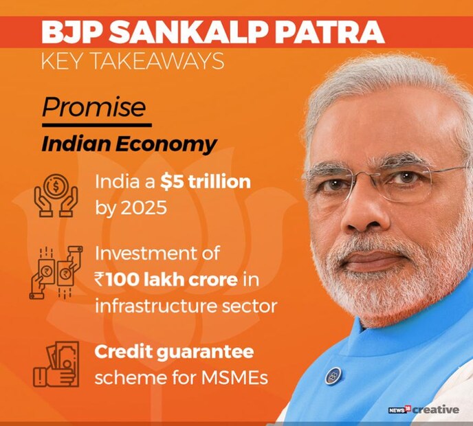 (Image: News18 Creatives)