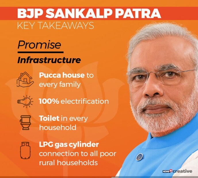 (Image: News18 Creatives)