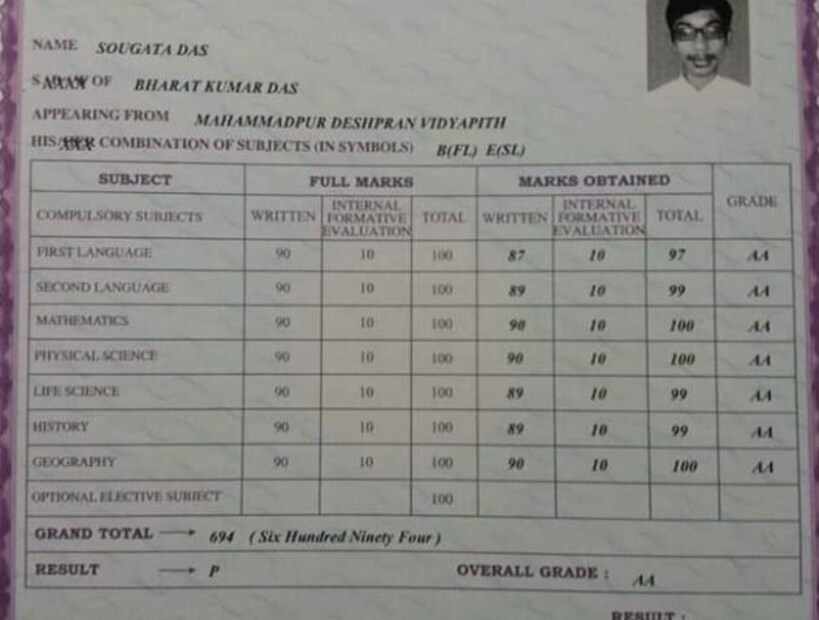 ইতিহাসে সৌগত পেয়েছে ১০০ তে ৯৯ নম্বর ৷ 