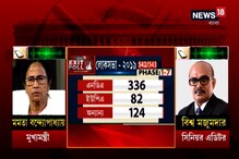 বুথ ফেরৎ সমীক্ষার পিছনে রয়েছে ষড়যন্ত্র, সমীক্ষার ফলাফলকে চ্যালেঞ্জ মমতার বুথ ফেরৎ সমীক্ষার পিছনে রয়েছে ষড়যন্ত্র, সমীক্ষার ফলাফলকে চ্যালেঞ্জ মমতার