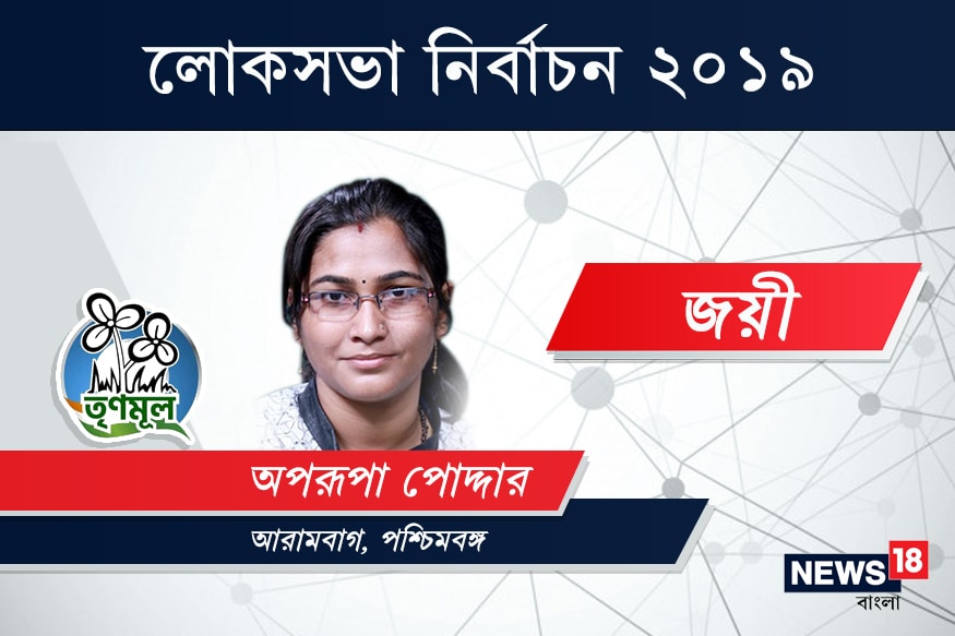 আরামবাগ কেন্দ্রে জয়ী তৃণমূল কংগ্রেস প্রার্থী অপরূপা পোদ্দার আফরিন আলি৷ হারালেন বিজেপি প্রার্থী তপন কুমার রায়কে৷ আরামবাগ কেন্দ্রে জয়ী তৃণমূল কংগ্রেস প্রার্থী অপরূপা পোদ্দার আফরিন আলি৷ হারালেন বিজেপি প্রার্থী তপন কুমার রায়কে৷