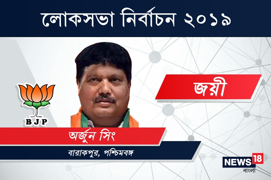 ব্যারাকপুর কেন্দ্রে জয়ী বিজেপি প্রার্থী অর্জুন সিং৷ ১৩ হাজার ১৯০ ভোটে হারালেন তৃণমূল কংগ্রেস প্রার্থী দীনেশ ত্রিবেদী৷ ব্যারাকপুর কেন্দ্রে জয়ী বিজেপি প্রার্থী অর্জুন সিং৷ ১৩ হাজার ১৯০ ভোটে হারালেন তৃণমূল কংগ্রেস প্রার্থী দীনেশ ত্রিবেদী৷