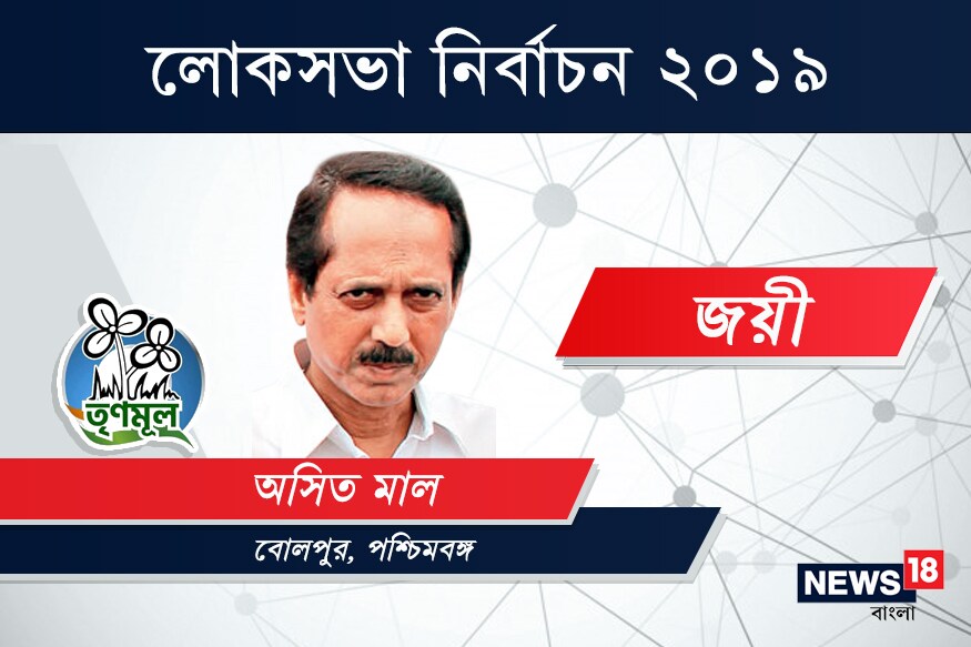 বোলপুর কেন্দ্রে জয়ী তৃণমূল কংগ্রেস প্রার্থী অসিত কুমার মাল৷ ১ লক্ষ ৮ হাজার ৩৫ ভোটে হারালেন বিজেপি প্রার্থী রামপ্রসাদ দাসকে৷ বোলপুর কেন্দ্রে জয়ী তৃণমূল কংগ্রেস প্রার্থী অসিত কুমার মাল৷ ১ লক্ষ ৮ হাজার ৩৫ ভোটে হারালেন বিজেপি প্রার্থী রামপ্রসাদ দাসকে৷
