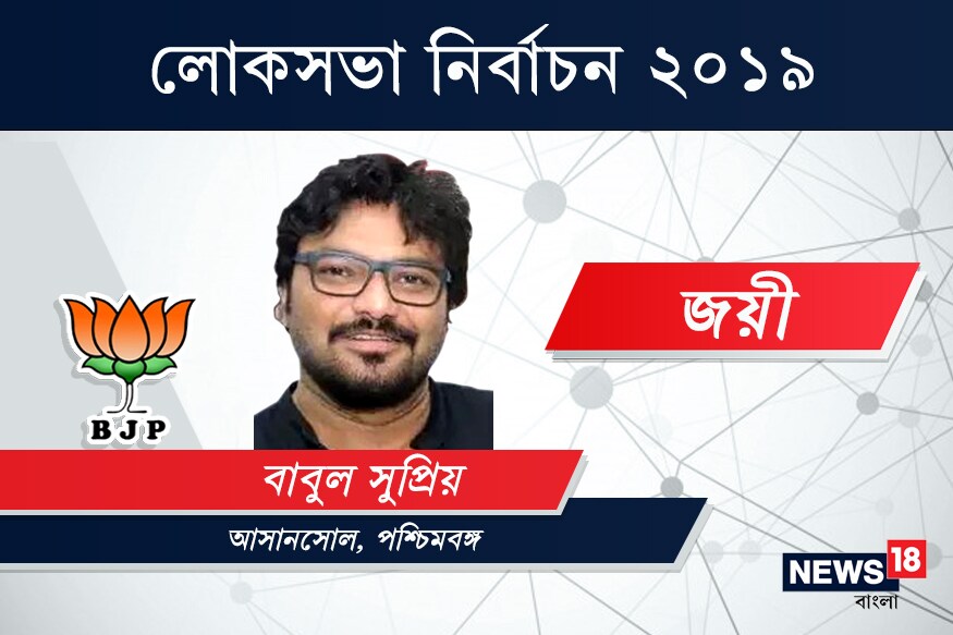 আসানসোল কেন্দ্রে জয়ী বিজেপি প্রার্থী বাবুল সুপ্রিয়৷ তৃণমূল কংগ্রেস প্রার্থী মুনমুন সেনকে হারালেন ১ লক্ষ ৯৬ হাজার ৯৮৬ ভোটে৷ আসানসোল কেন্দ্রে জয়ী বিজেপি প্রার্থী বাবুল সুপ্রিয়৷ তৃণমূল কংগ্রেস প্রার্থী মুনমুন সেনকে হারালেন ১ লক্ষ ৯৬ হাজার ৯৮৬ ভোটে৷