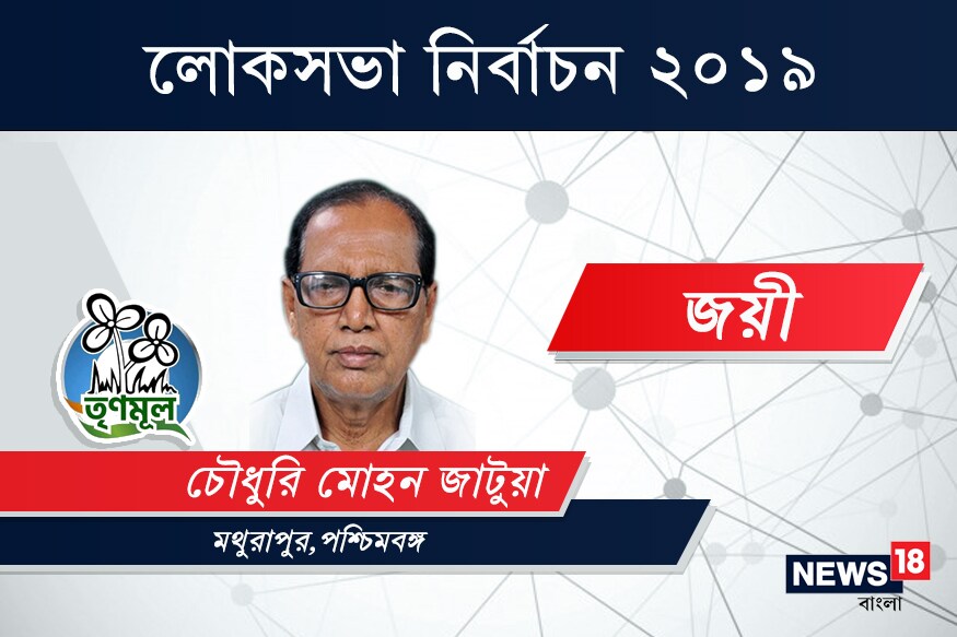 মথুরাপুর কেন্দ্রে জয়ী তৃণমূল কংগ্রেস প্রার্থী চৌধুরি মোহন জাটুয়া৷ ২ লক্ষ ৩ হাজার ৯৭৪ ভোটে হারালেন বিজেপি প্রার্থী শ্যামাপ্রসাদ হালদারকে৷ মথুরাপুর কেন্দ্রে জয়ী তৃণমূল কংগ্রেস প্রার্থী চৌধুরি মোহন জাটুয়া৷ ২ লক্ষ ৩ হাজার ৯৭৪ ভোটে হারালেন বিজেপি প্রার্থী শ্যামাপ্রসাদ হালদারকে৷