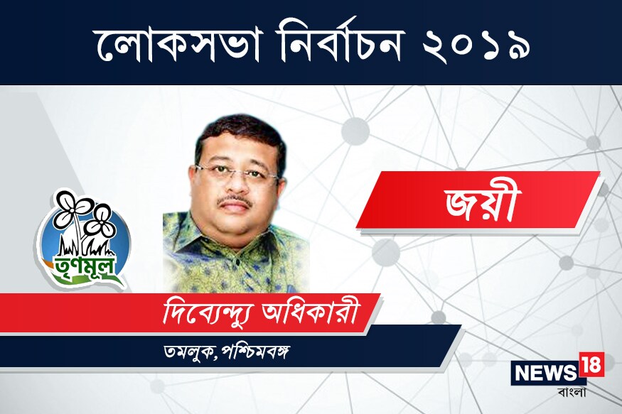 তমলুক কেন্দ্রে জয়ী তৃণমূল কংগ্রেস প্রার্থী দিব্যেন্দু অধিকারি৷ ১ লক্ষ ৯০ হাজার ১৯৫ ভোটে হারালেন বিজেপি প্রার্থী সিদ্ধার্থ শঙ্কর নস্করকে৷ তমলুক কেন্দ্রে জয়ী তৃণমূল কংগ্রেস প্রার্থী দিব্যেন্দু অধিকারি৷ ১ লক্ষ ৯০ হাজার ১৯৫ ভোটে হারালেন বিজেপি প্রার্থী সিদ্ধার্থ শঙ্কর নস্করকে৷