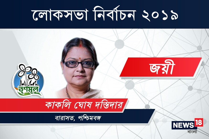 বারাসত কেন্দ্রে জয়ী তৃণমূল কংগ্রেস প্রার্থী কাকলি ঘোষ দস্তিদার৷ ১ লক্ষ ১০ হাজার ৬৩৮ ভোটে হারালেন বিজেপি প্রার্থী মৃণাল কান্তি দেবনাথকে৷ বারাসত কেন্দ্রে জয়ী তৃণমূল কংগ্রেস প্রার্থী কাকলি ঘোষ দস্তিদার৷ ১ লক্ষ ১০ হাজার ৬৩৮ ভোটে হারালেন বিজেপি প্রার্থী মৃণাল কান্তি দেবনাথকে৷