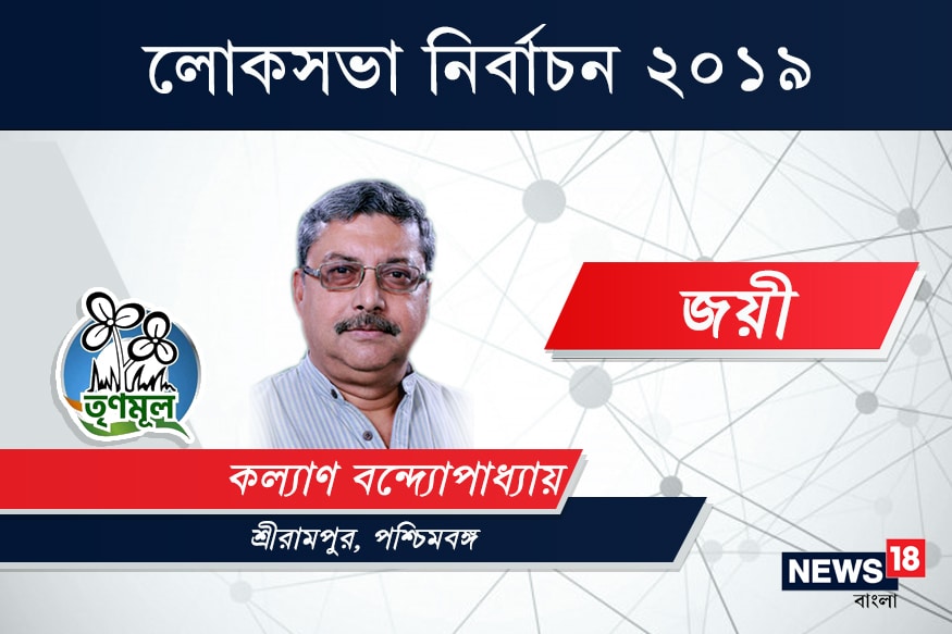 শ্রীরামপুর কেন্দ্রে জয়ী তৃণমূল কংগ্রেস প্রার্থী কল্যাণ বন্দ্যোপাধ্যায়৷ ৯৮ হাজার ৬০ ভোটে হারালেন বিজেপি প্রার্থী দেবজিত সরকারকে৷ শ্রীরামপুর কেন্দ্রে জয়ী তৃণমূল কংগ্রেস প্রার্থী কল্যাণ বন্দ্যোপাধ্যায়৷ ৯৮ হাজার ৬০ ভোটে হারালেন বিজেপি প্রার্থী দেবজিত সরকারকে৷