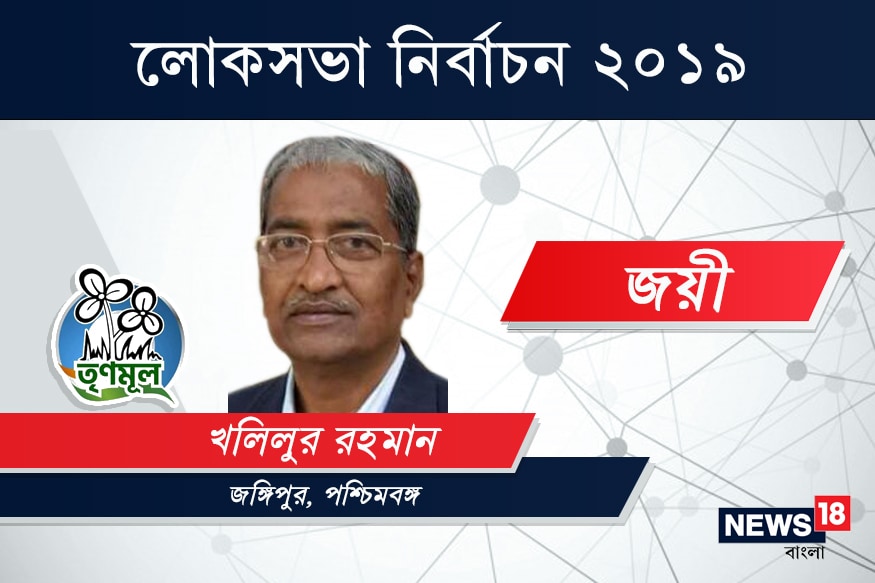 জঙ্গিপুর কেন্দ্রে জয়ী তৃণমূল কংগ্রেস প্রার্থী জয়ী তৃণমূল কংগ্রেস প্রার্থী খলিলুর রহমান৷ ৩ লক্ষ ৭ হাজার ২ ভোটে হারালেন বিজেপি প্রার্থী মাফুজা খাতুনকে৷ জঙ্গিপুর কেন্দ্রে জয়ী তৃণমূল কংগ্রেস প্রার্থী জয়ী তৃণমূল কংগ্রেস প্রার্থী খলিলুর রহমান৷ ৩ লক্ষ ৭ হাজার ২ ভোটে হারালেন বিজেপি প্রার্থী মাফুজা খাতুনকে৷