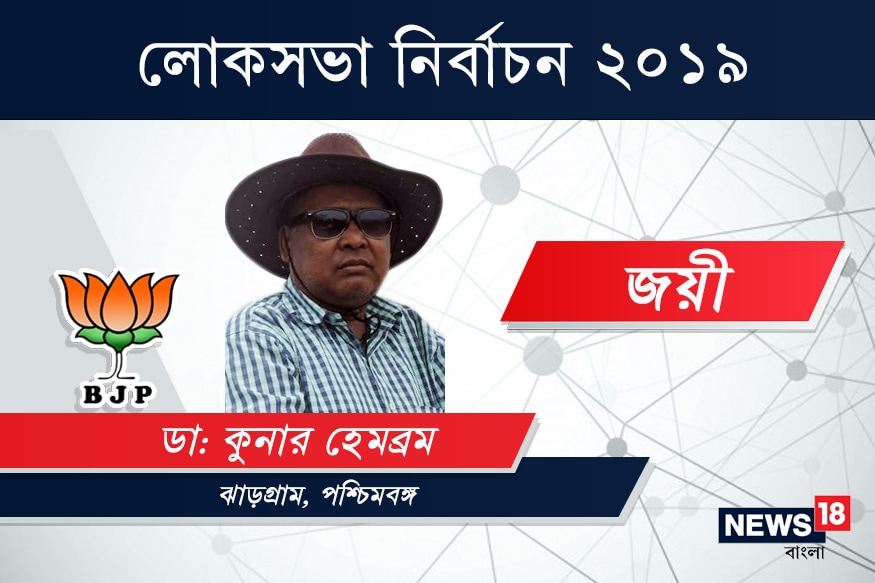 ঝাড়গ্রাম কেন্দ্রে জয়ী বিজেপি প্রার্থী কোনার হেমব্রম৷ ৯৬৬৬ ভোটে হারালেন তৃণমূল কংগ্রেস প্রার্থী বীরবাহা সোরেনকে৷ ঝাড়গ্রাম কেন্দ্রে জয়ী বিজেপি প্রার্থী কোনার হেমব্রম৷ ৯৬৬৬ ভোটে হারালেন তৃণমূল কংগ্রেস প্রার্থী বীরবাহা সোরেনকে৷