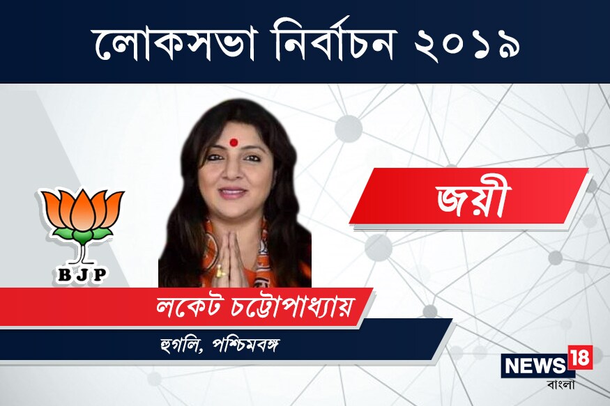 হুগলি কেন্দ্রে জয়ী বিজেপি প্রার্থী লকেট চট্টোপাধ্যায়৷ ৭৩ হাজার ৩৬২ ভোটে হারিয়েছেন তৃণমূল কংগ্রেস প্রার্থী ডা. রত্না দে নাগকে৷ হুগলি কেন্দ্রে জয়ী বিজেপি প্রার্থী লকেট চট্টোপাধ্যায়৷ ৭৩ হাজার ৩৬২ ভোটে হারিয়েছেন তৃণমূল কংগ্রেস প্রার্থী ডা. রত্না দে নাগকে৷