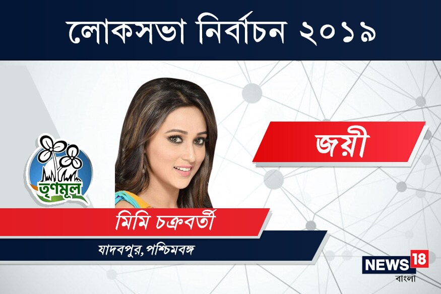যাদবপুর কেন্দ্রে জয়ী তৃণমূল কংগ্রেস প্রার্থী মিমি চক্রবর্তী৷ ২ লক্ষ ৯৪ হাজার ৫৪০ ভোটে হারালেন বিজেপি প্রার্থী অনুপম হাজরাকে৷ যাদবপুর কেন্দ্রে জয়ী তৃণমূল কংগ্রেস প্রার্থী মিমি চক্রবর্তী৷ ২ লক্ষ ৯৪ হাজার ৫৪০ ভোটে হারালেন বিজেপি প্রার্থী অনুপম হাজরাকে৷