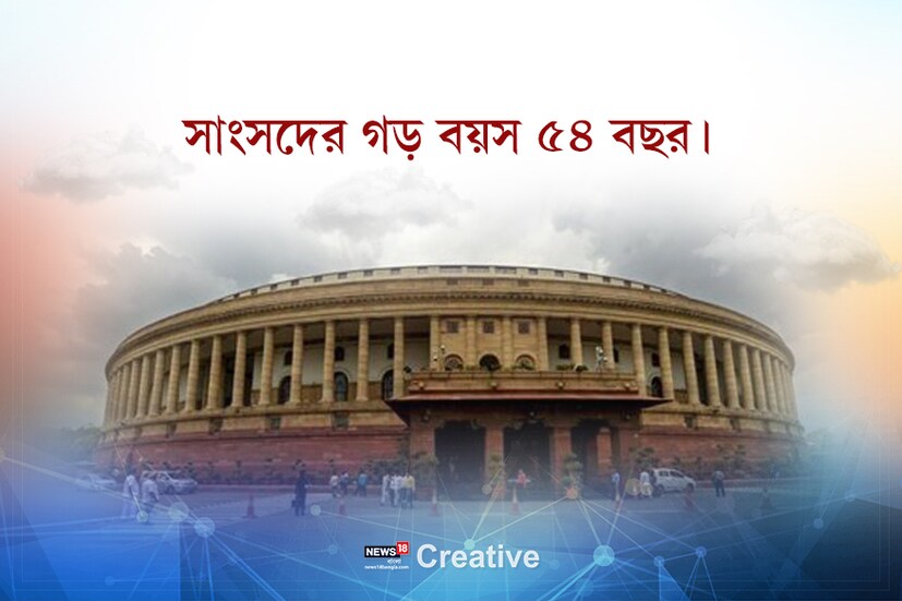 • সাংসদের গড় বয়স ৫৪ বছর ৷