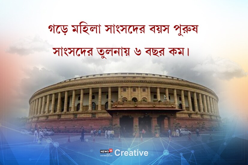 • গড়ে মহিলা সাংসদের বয়স পুরুষ সাংসদের তুলনায় ৬ বছর কম ৷ 