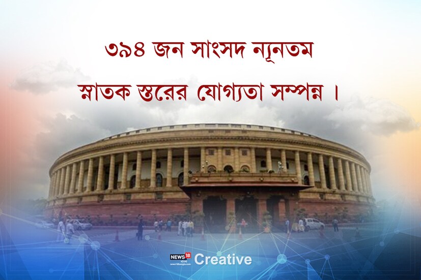 • ৩৯৪ জন সাংসদ ন্যূনতম স্নাতক স্তরের যোগ্যতা সম্পন্ন ৷