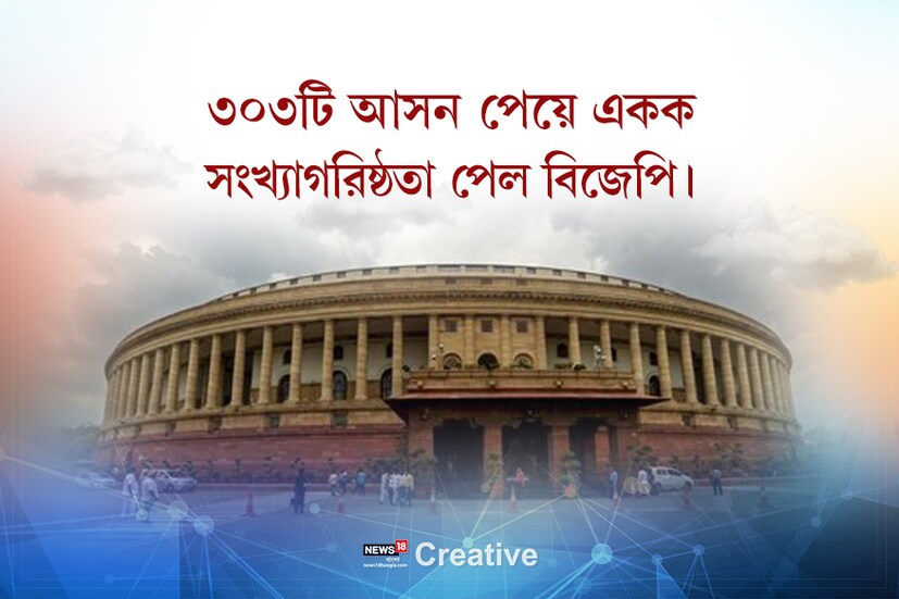 • ৩০৩টি আসন পেয়ে একক সংখ্যাগরিষ্ঠতা পেল বিজেপি ৷ 
