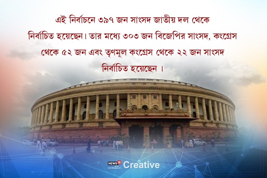 • এই নির্বাচনে ৩৯৭ জন সাংসদ জাতীয় দল থেকে নির্বাচিত হয়েছেন ৷ তার মধ্যে ৩০৩ জন বিজেপির সাংসদ, কংগ্রেস থেকে ৫২ জন এবং তৃণমূল কংগ্রেস থেকে ২২ জন সাংসদ নির্বাচিত হয়েছেন ৷ • এই নির্বাচনে ৩৯৭ জন সাংসদ জাতীয় দল থেকে নির্বাচিত হয়েছেন ৷ তার মধ্যে ৩০৩ জন বিজেপির সাংসদ, কংগ্রেস থেকে ৫২ জন এবং তৃণমূল কংগ্রেস থেকে ২২ জন সাংসদ নির্বাচিত হয়েছেন ৷