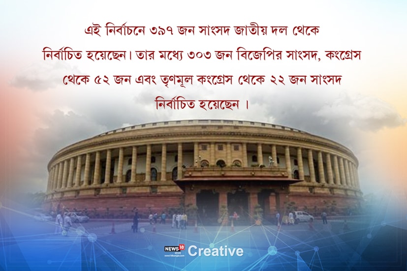 • এই নির্বাচনে ৩৯৭ জন সাংসদ জাতীয় দল থেকে নির্বাচিত হয়েছেন ৷ তার মধ্যে ৩০৩ জন বিজেপির সাংসদ, কংগ্রেস থেকে ৫২ জন এবং তৃণমূল কংগ্রেস থেকে ২২ জন সাংসদ নির্বাচিত হয়েছেন ৷