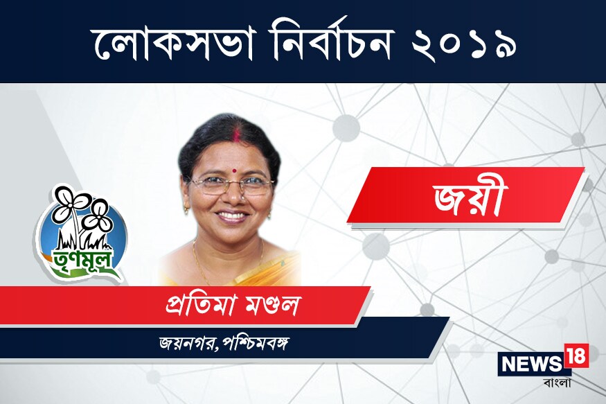 জয়নগর কেন্দ্রে জয়ী তৃণমূল কংগ্রেস প্রার্থী প্রতিমা মণ্ডল৷ ৩ লক্ষ ১৬ হাজার ৭৭৭ ভোটে হারালেন বিজেপি প্রার্থী ডা. অশোক কান্ডারি৷ জয়নগর কেন্দ্রে জয়ী তৃণমূল কংগ্রেস প্রার্থী প্রতিমা মণ্ডল৷ ৩ লক্ষ ১৬ হাজার ৭৭৭ ভোটে হারালেন বিজেপি প্রার্থী ডা. অশোক কান্ডারি৷