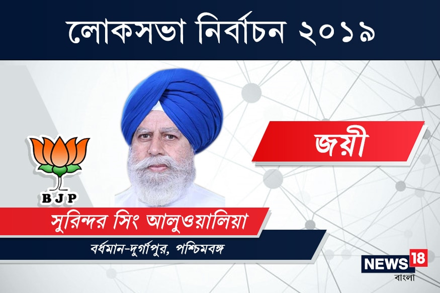 বর্ধমান-দুর্গাপুর কেন্দ্রে জয়ী বিজেপি প্রার্থী সুরিন্দর সিং আহলুয়ালিয়া৷ ২৪৩৯ ভোটে হারিয়েছেন তৃণমূল কংগ্রেস প্রার্থী ডা. মুমতাজ সংঘমিতাকে৷ বর্ধমান-দুর্গাপুর কেন্দ্রে জয়ী বিজেপি প্রার্থী সুরিন্দর সিং আহলুয়ালিয়া৷ ২৪৩৯ ভোটে হারিয়েছেন তৃণমূল কংগ্রেস প্রার্থী ডা. মুমতাজ সংঘমিতাকে৷