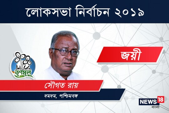 photo: News18 Bangla GFX