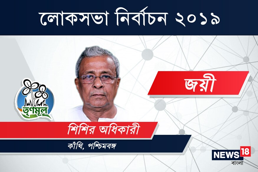 কাঁথি লোকসভা কেন্দ্রে জয়ী তৃণমূল কংগ্রেস প্রার্থী শিশির অধিকারি৷ ১ লক্ষ ১১ হাজার ৬৬৮ ভোটে হারালেন বিজেপি প্রার্থী ডা. দেবাশীষ সামন্তকে৷ কাঁথি লোকসভা কেন্দ্রে জয়ী তৃণমূল কংগ্রেস প্রার্থী শিশির অধিকারি৷ ১ লক্ষ ১১ হাজার ৬৬৮ ভোটে হারালেন বিজেপি প্রার্থী ডা. দেবাশীষ সামন্তকে৷