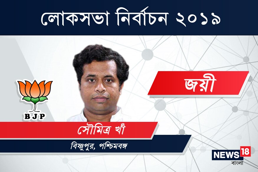বিষ্ণুপুরে জয়ী বিজেপি প্রার্থী সৌমিত্র খাঁ৷ ৭৮ হাজার ৪৭ ভোটে হারালেন তৃণমূল কংগ্রেস প্রার্থী শ্যামল সাঁতরাকে৷ বিষ্ণুপুরে জয়ী বিজেপি প্রার্থী সৌমিত্র খাঁ৷ ৭৮ হাজার ৪৭ ভোটে হারালেন তৃণমূল কংগ্রেস প্রার্থী শ্যামল সাঁতরাকে৷