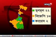 পশ্চিমবঙ্গে কোন কেন্দ্রে কে জয়ী হলেন, দেখে নিন একনজরে পশ্চিমবঙ্গে কোন কেন্দ্রে কে জয়ী হলেন, দেখে নিন একনজরে