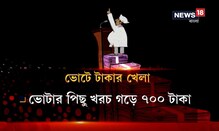 ২০১৯ লোকসভা নির্বাচন বিশ্বের সবচেয়ে ব্যবহুল প্রক্রিয়া: রিপোর্ট ২০১৯ লোকসভা নির্বাচন বিশ্বের সবচেয়ে ব্যবহুল প্রক্রিয়া: রিপোর্ট