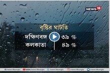 শ্রাবণের শেষেও বৃষ্টির ঘাটতি, হালকা-মাঝারি বৃষ্টির পূর্বাভাস দক্ষিণবঙ্গে শ্রাবণের শেষেও বৃষ্টির ঘাটতি, হালকা-মাঝারি বৃষ্টির পূর্বাভাস দক্ষিণবঙ্গে