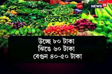 উর্দ্ধমুখী দাম, নিম্নমুখী আয়! বাজার করতে কালঘাম ছুটছে মধ্যবিত্তের উর্দ্ধমুখী দাম, নিম্নমুখী আয়! বাজার করতে কালঘাম ছুটছে মধ্যবিত্তের
