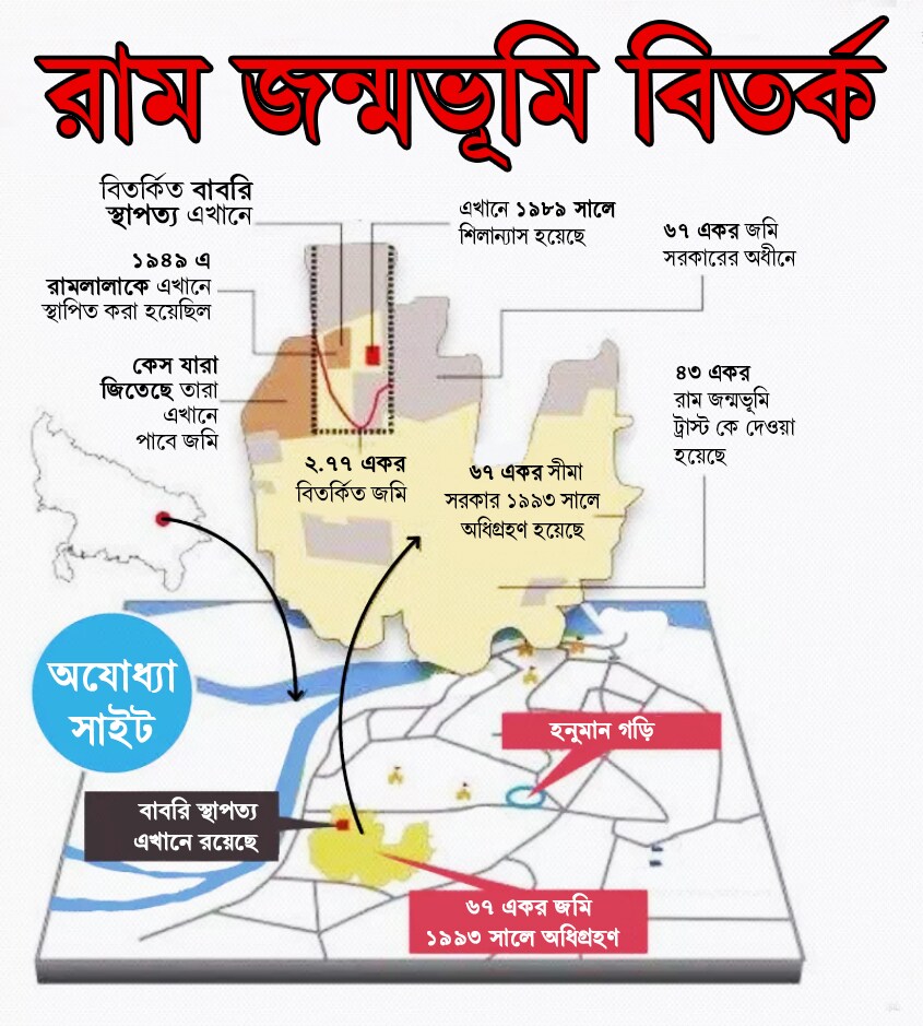 ১৯৯৩ সালে ২.৩৩ একর বিতর্কিত জমি সরকার অধিগ্রহণ করে নেয় ৷ এছাড়াও আশপাশের ৬৭ একর জমিও নিয়েছিল তারা ৷ এরমধ্যে ৪৩ একর জমি ট্রাস্টের নামে ছিল ৷ ১৯৯৩ সালে ২.৩৩ একর বিতর্কিত জমি সরকার অধিগ্রহণ করে নেয় ৷ এছাড়াও আশপাশের ৬৭ একর জমিও নিয়েছিল তারা ৷ এরমধ্যে ৪৩ একর জমি ট্রাস্টের নামে ছিল ৷