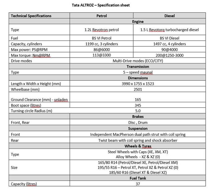 Tata Altroz-Specification Sheet