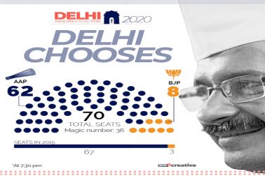 Seat Shares in Delhi