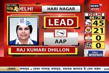 Delhi Election Results 2020: ফের দিল্লিতে AAP, BJP এগিয়ে দ্বিগুণ আসনে Delhi Election Results 2020: ফের দিল্লিতে AAP, BJP এগিয়ে দ্বিগুণ আসনে