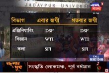 যাদবপুরে কলা বিভাগে বিপুল ভোটে ক্ষমতায় ফিরল এসএফআই যাদবপুরে কলা বিভাগে বিপুল ভোটে ক্ষমতায় ফিরল এসএফআই